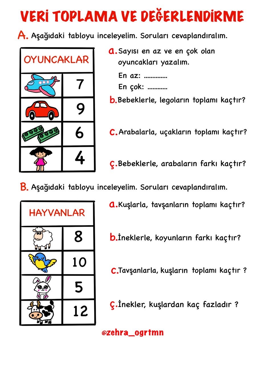 Veri Toplama ve Değerlendirme Etkinlikleri
