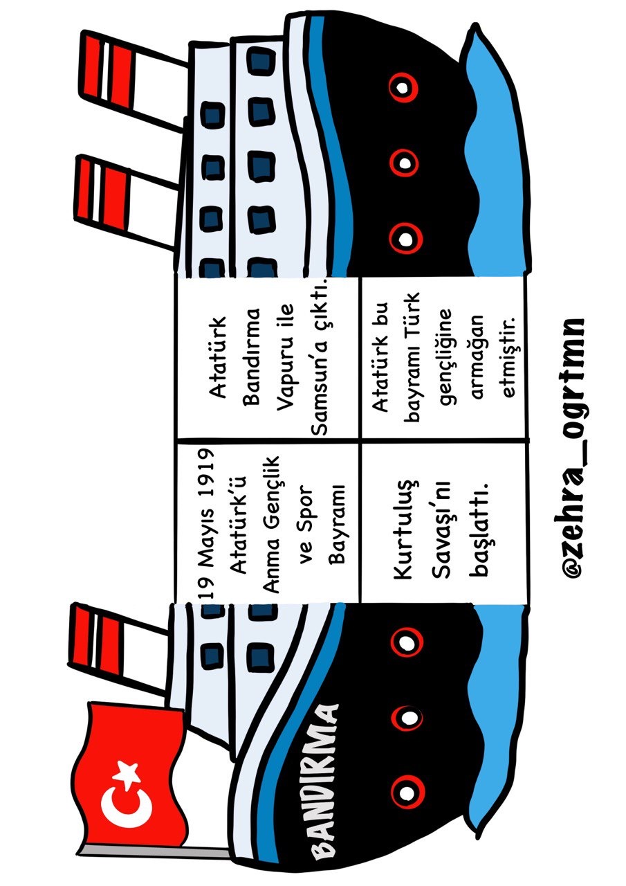 19 Mayıs Bandırma Vapuru Etkinliği 3