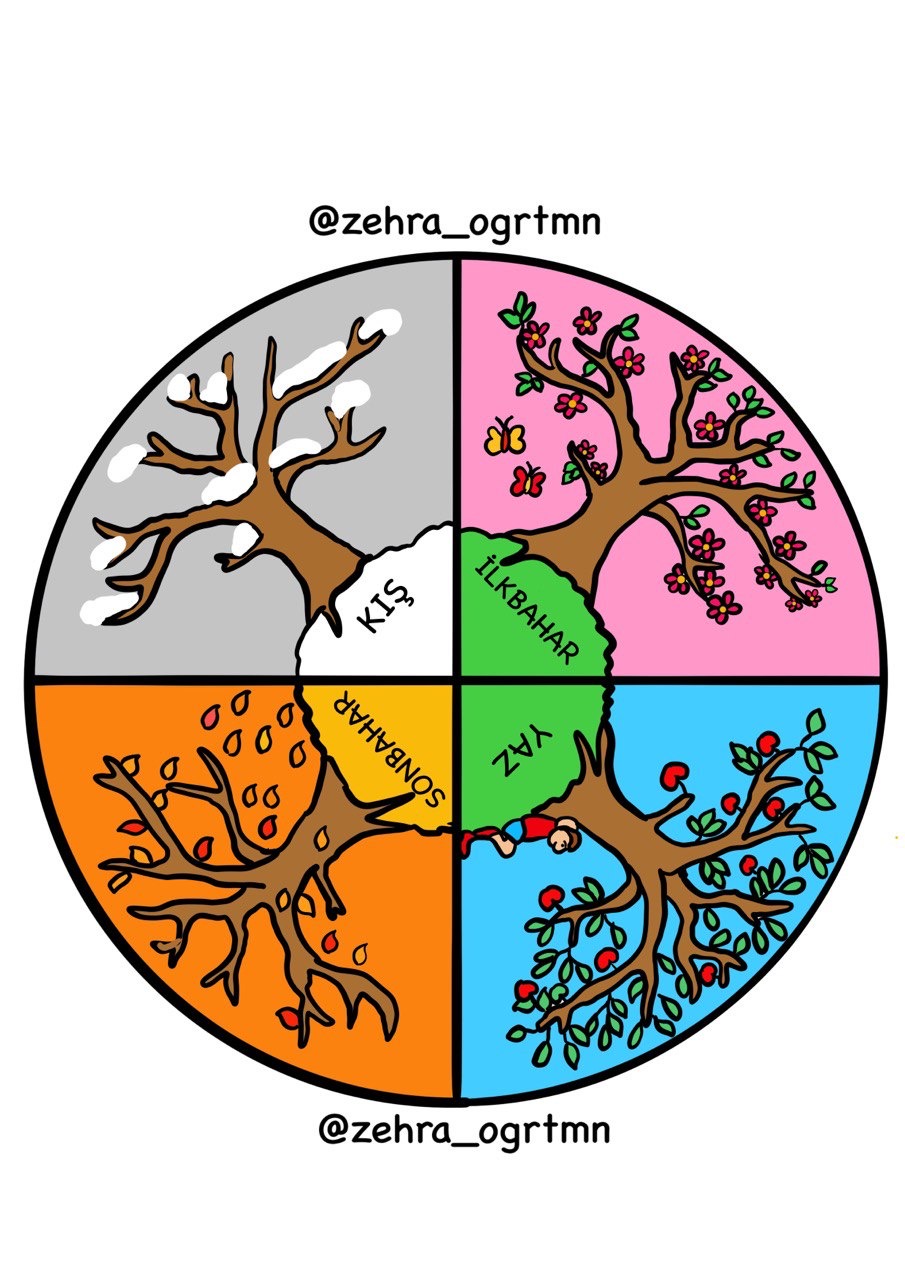 Mevsimler Etkinliği