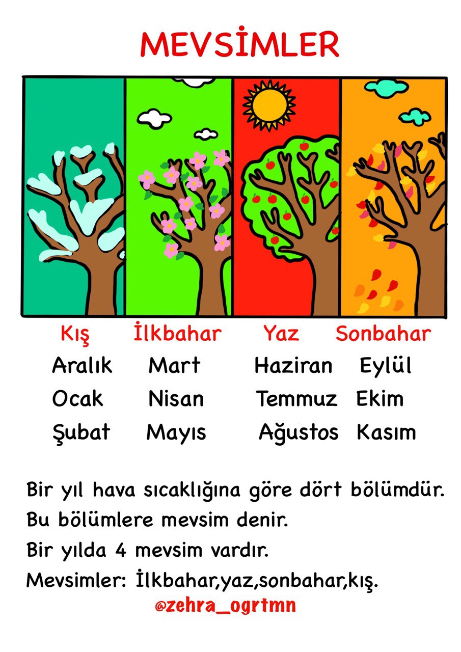 Mevsimler Konu Anlatımı ve Etkinlikleri