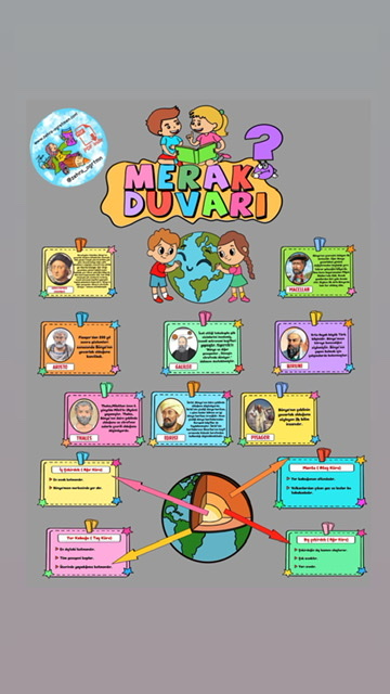 1.Konu Dünyamızın Katmanları Konu Anlatımı Renkli Renksiz