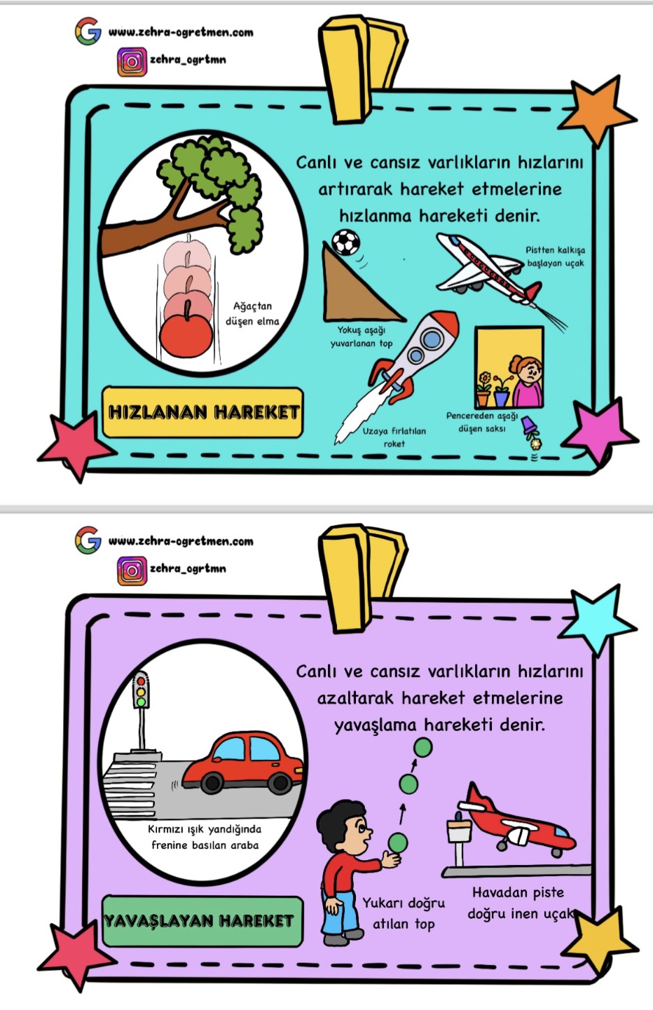 3. Konu Merak Duvarı Varlıkların Hareket Özellikleri Konu Anlatımı ( RENKLİ)