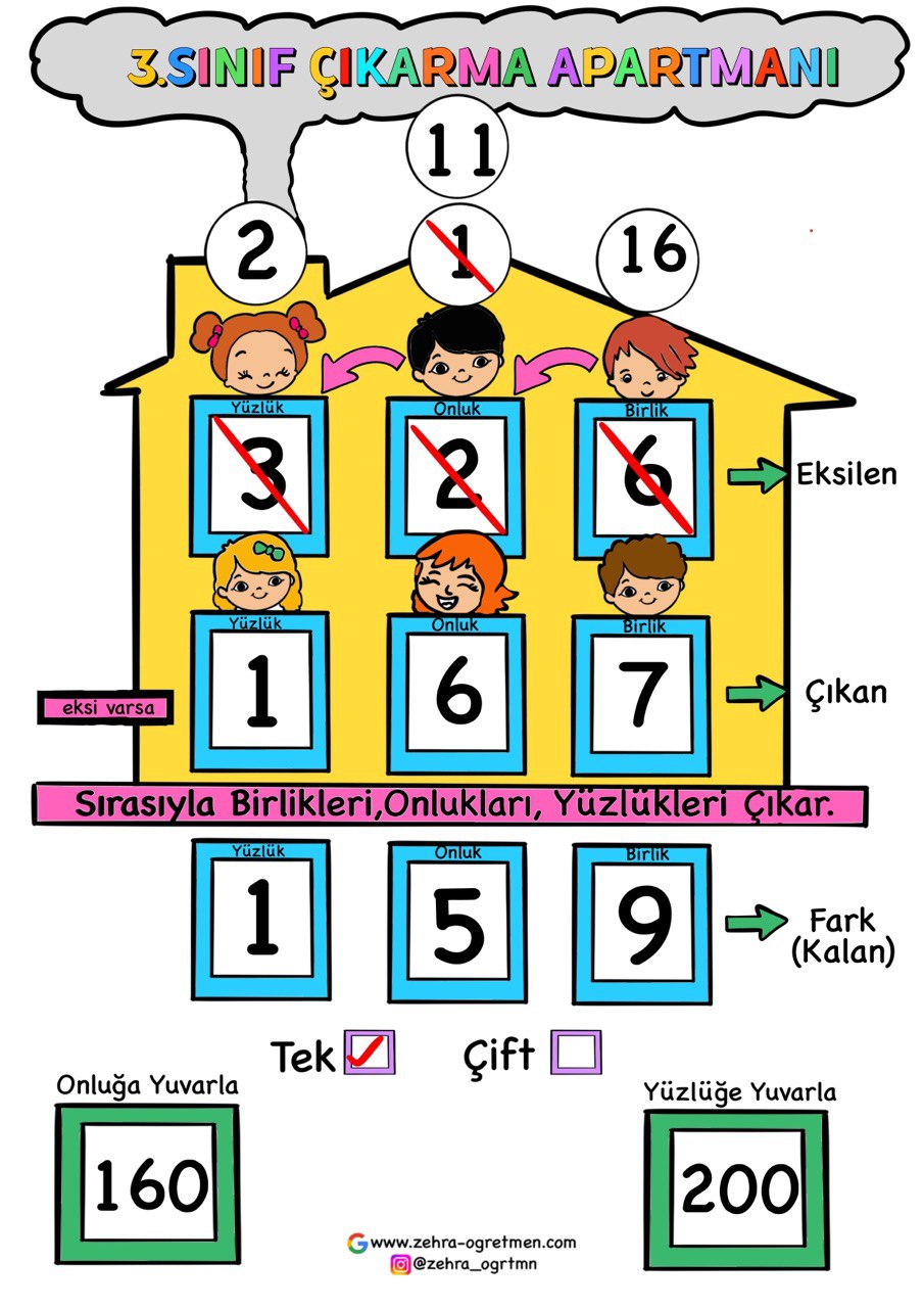 3.Sınıf Onluk Bozma Gerektiren ve Gerektirmeyen Çıkarma İşlemi Yaz Sil Şablonları