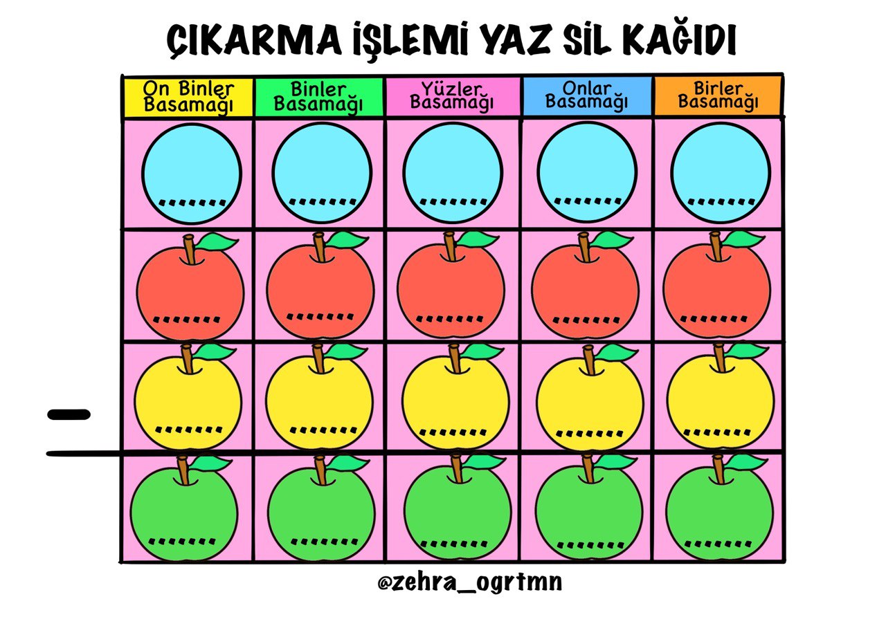Onluk Bozarak Çıkarma İşlemi Yaz Sil Şablonları