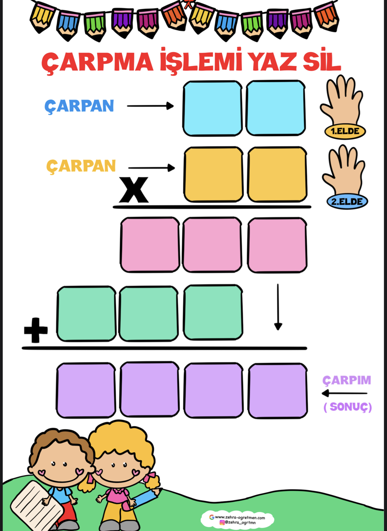 3.Sınıf Çarpma İşlemi Yaz Sil Şablonu