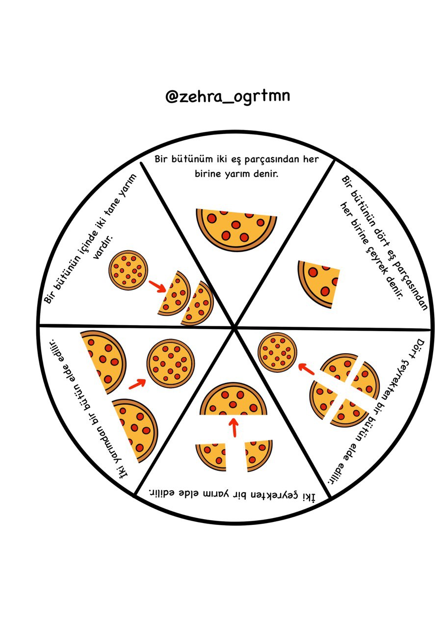 Kesirler Çarkı Deftere Yapıştırmalık