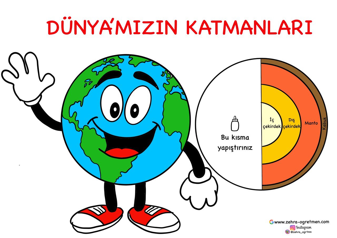 Dünyamızın Katmanları Etkinliği