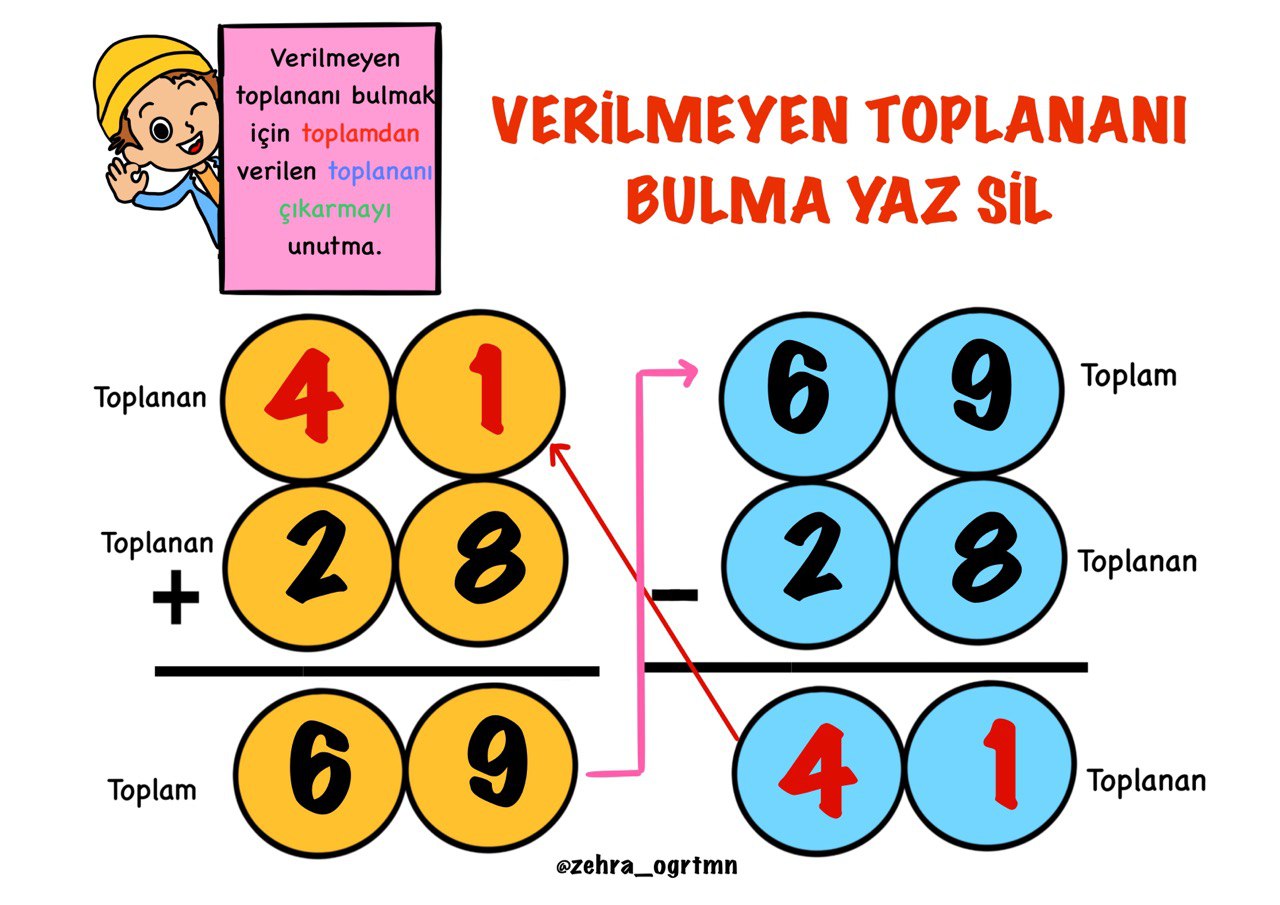 Verilmeyen Toplananı Bulma Yaz Sil Şablonları