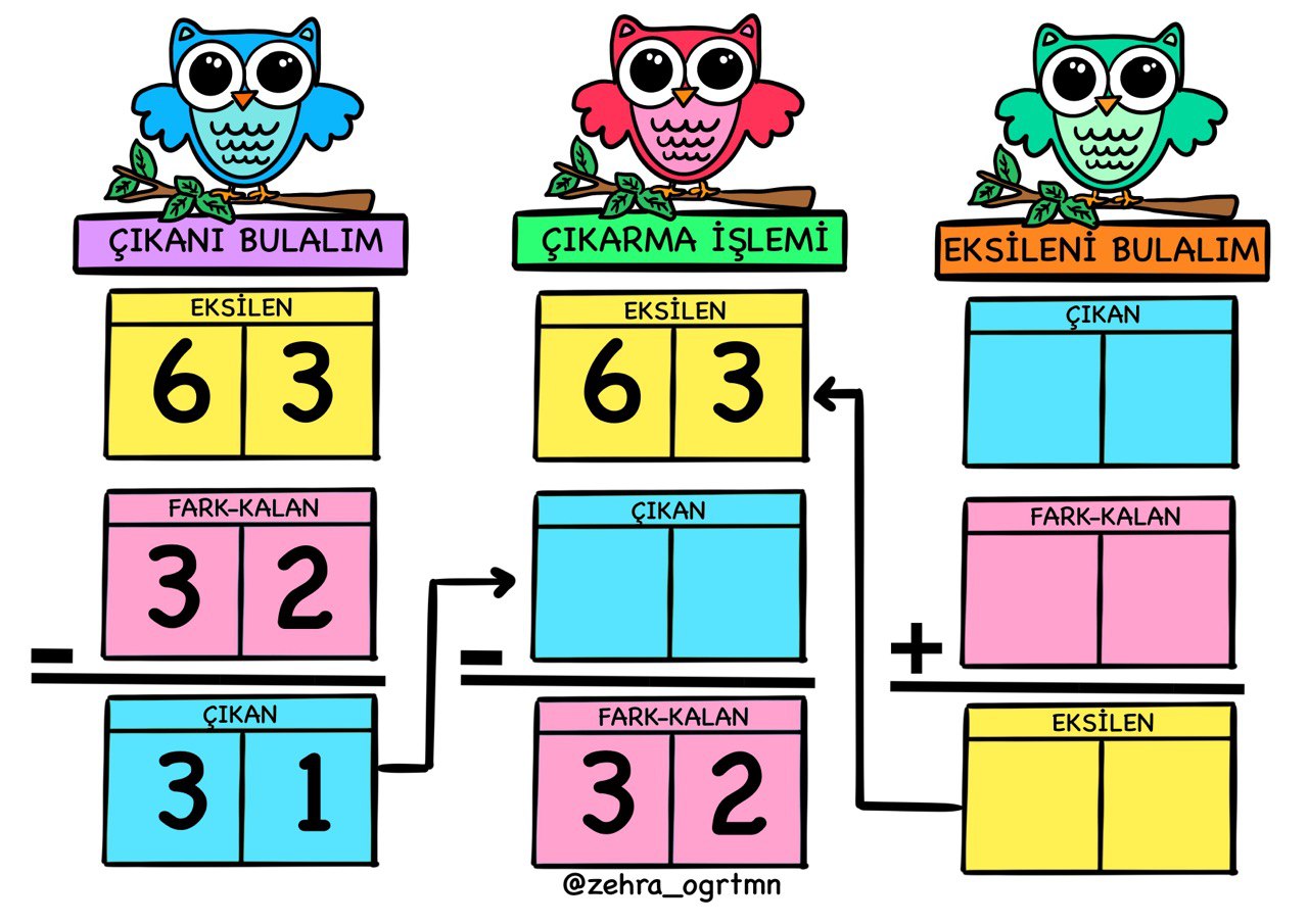 Verilmeyen Eksileni Bulma Verilmeyen Çıkanı Bulma Yaz Sil Şablonları