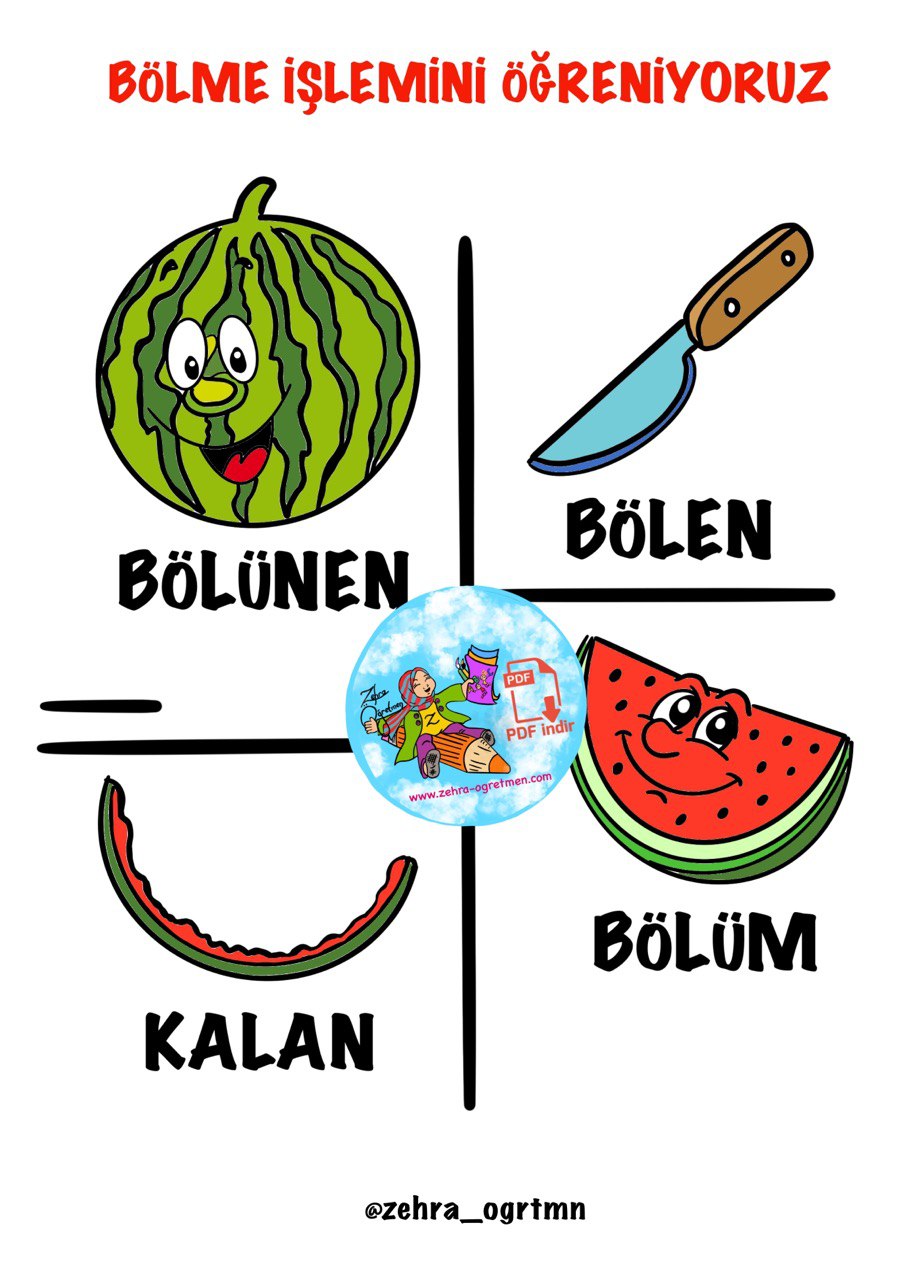 Bölme İşlemi Pano Etkinliği