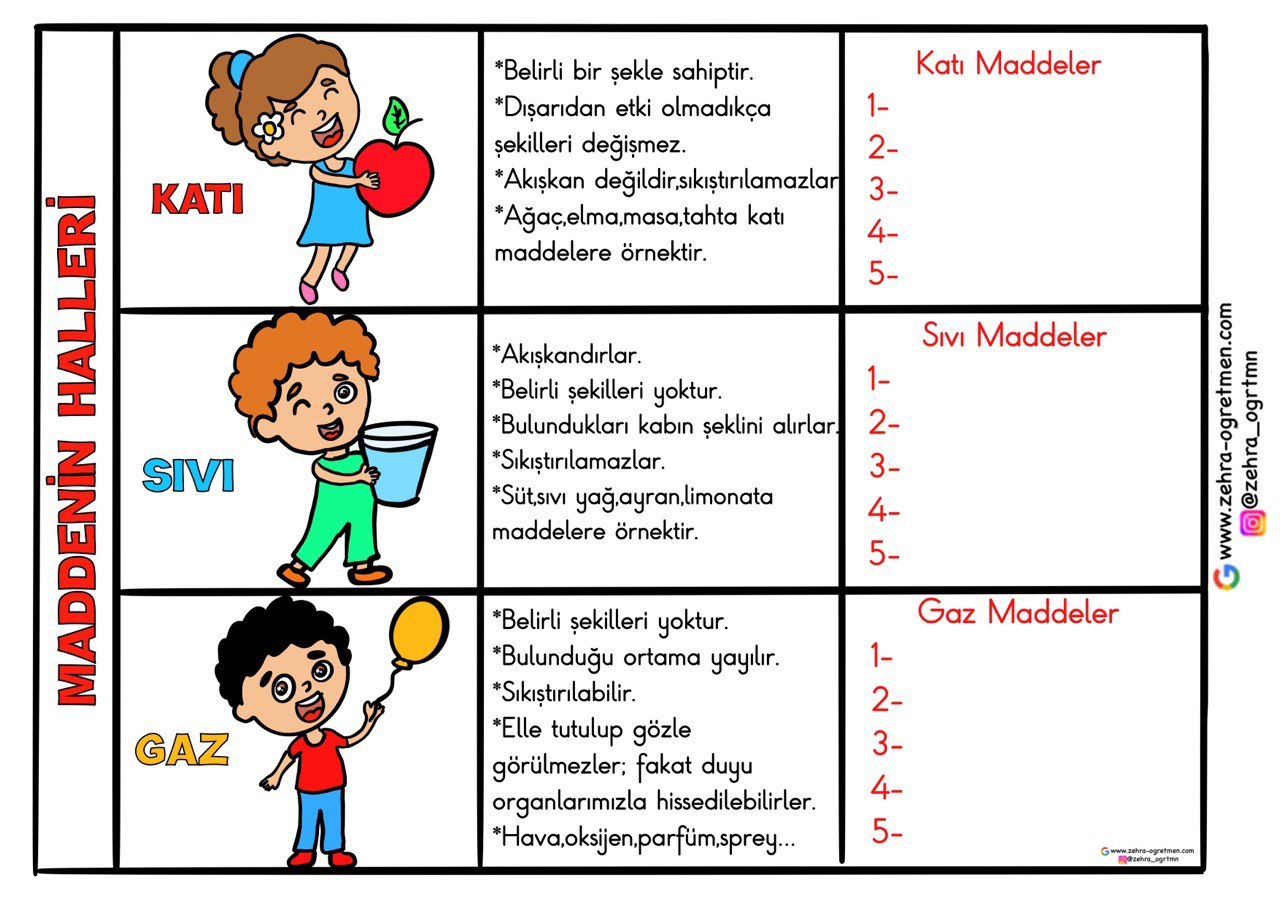 Maddenin Halleri İnteraktif Defter Etkinliği 3