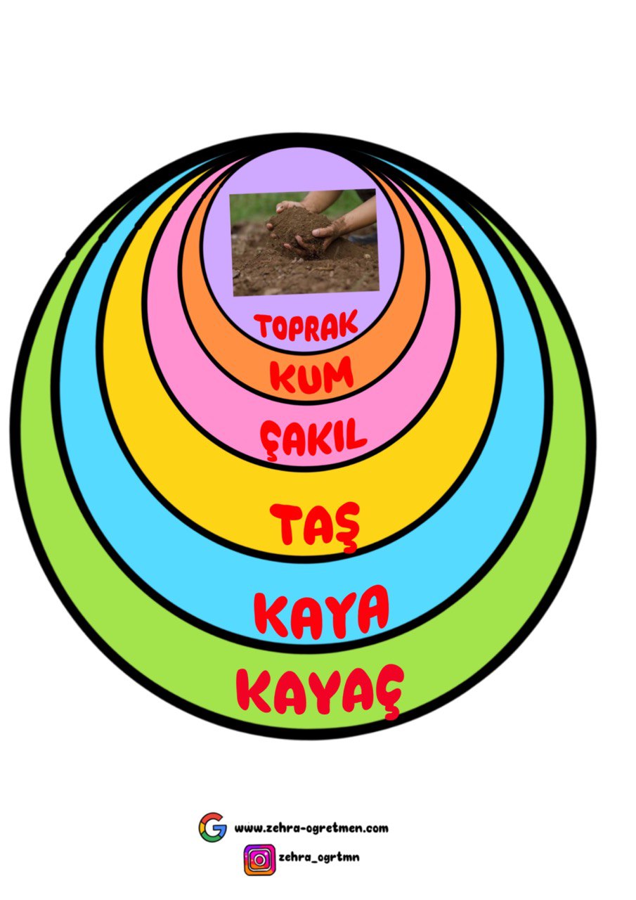 Kayaç Sıralaması Etkinlik