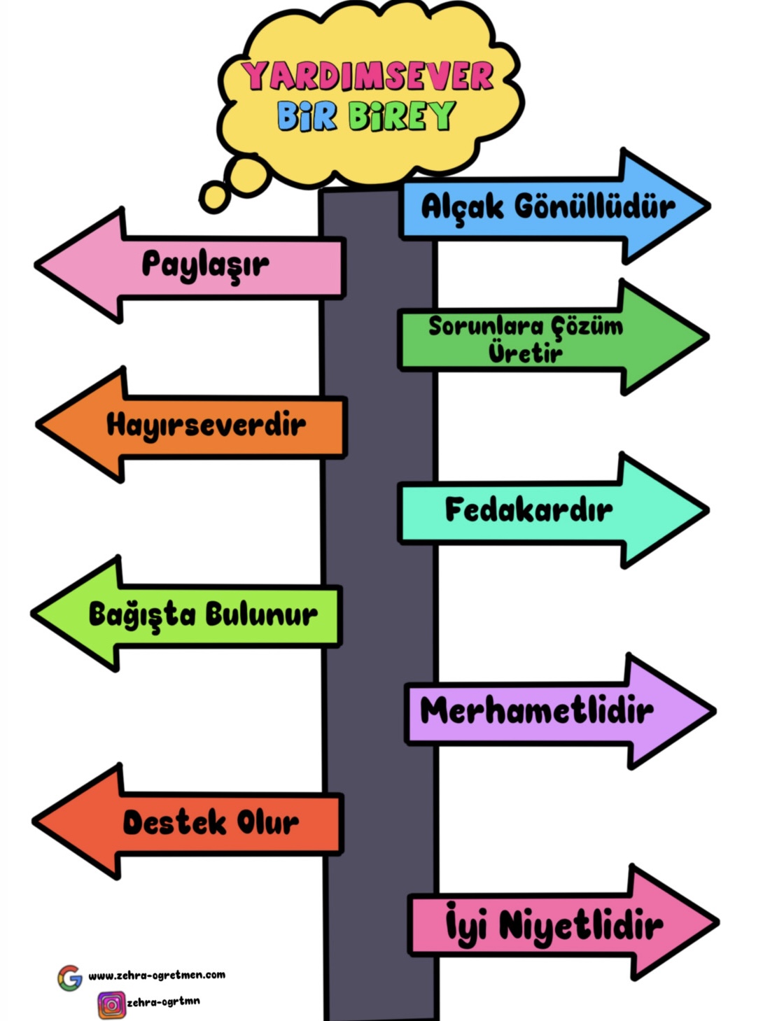 A4 Boyut Merhamet Yardımlaşma Görselleri RENKLİ