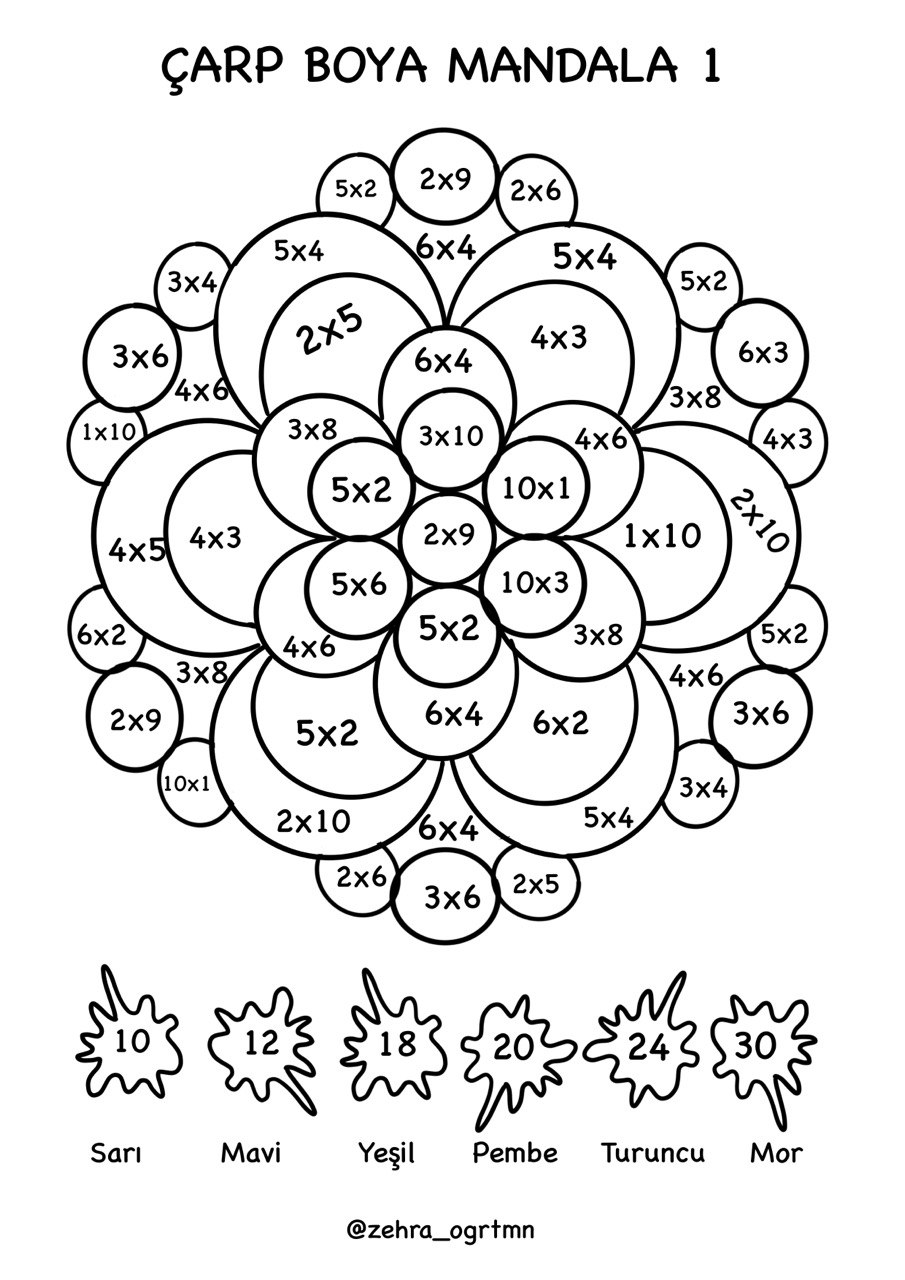 Çarpma İşlemi Mandala