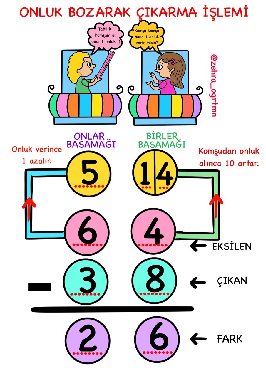 Onluk Bozarak Çıkarma İşlemi Yaz Sil Şablonları