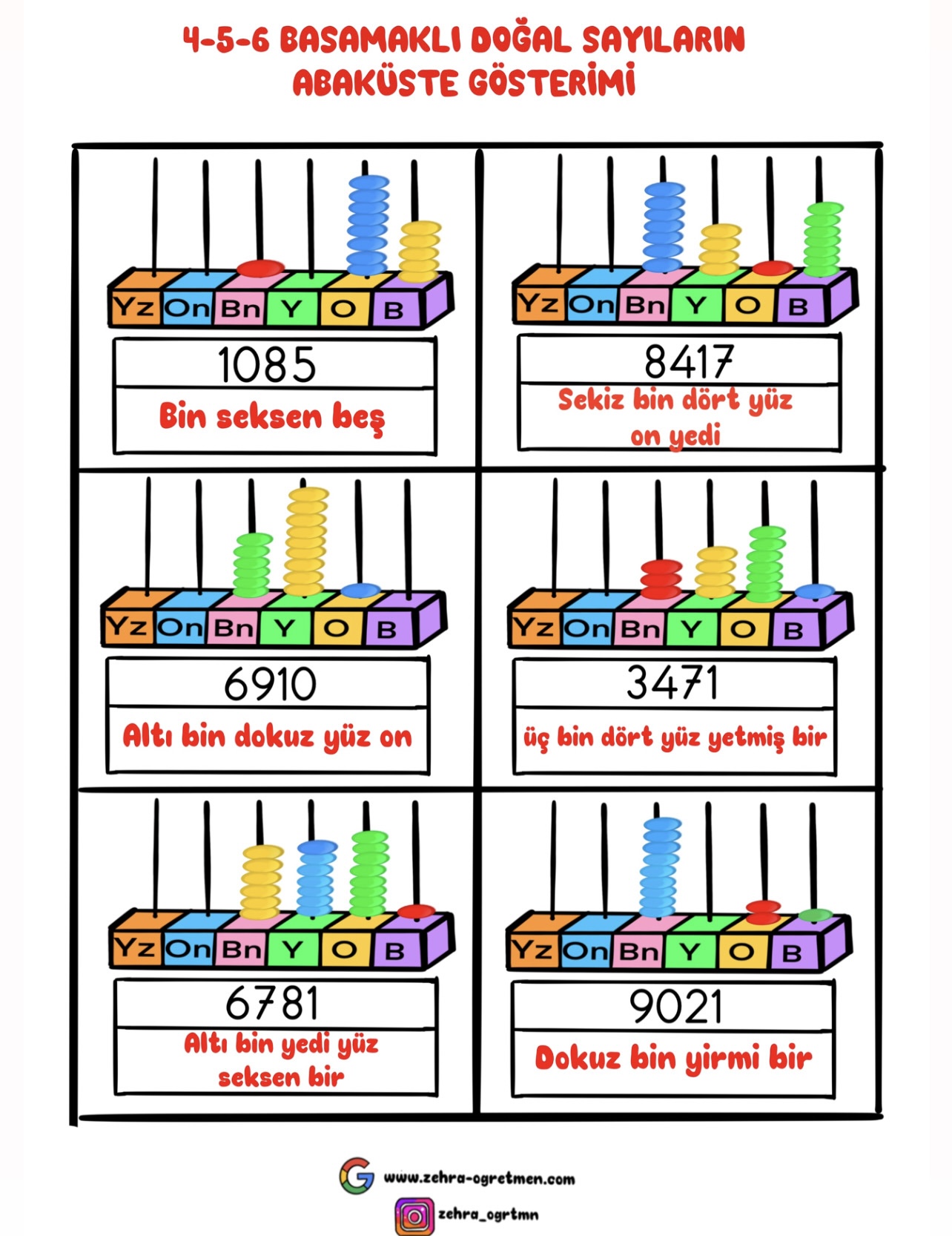 4 5 6 Basamaklı Doğal Sayıların Abaküste Gösterimi ( Deftere Yapıştırmalık )
