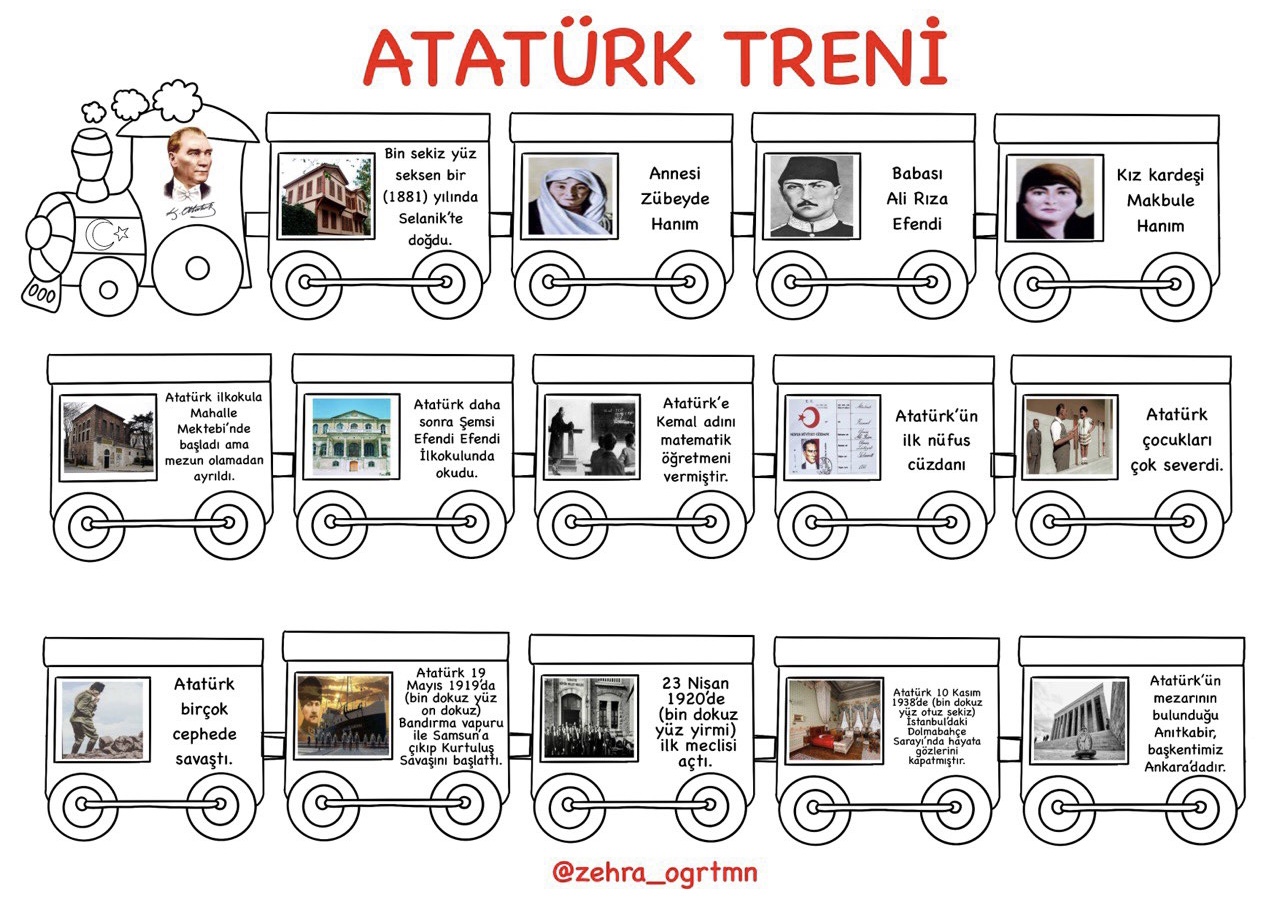 Atatürk’ün Hayatı Atatürk Treni