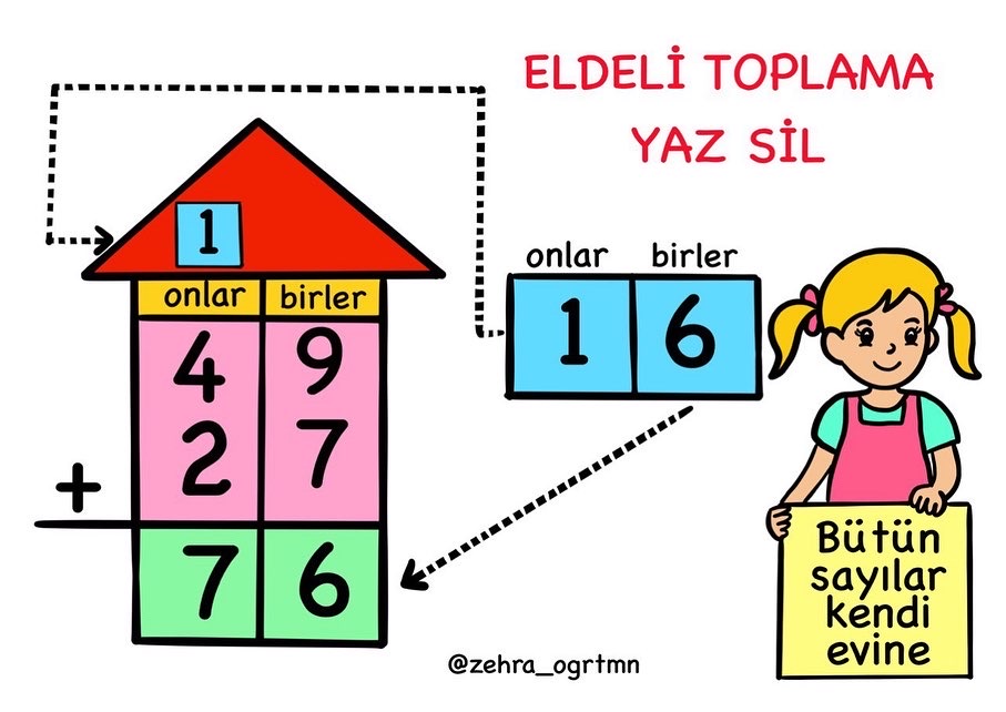 Eldeli Toplama Yaz Sil Şablonları ve Etkinlik Sayfaları