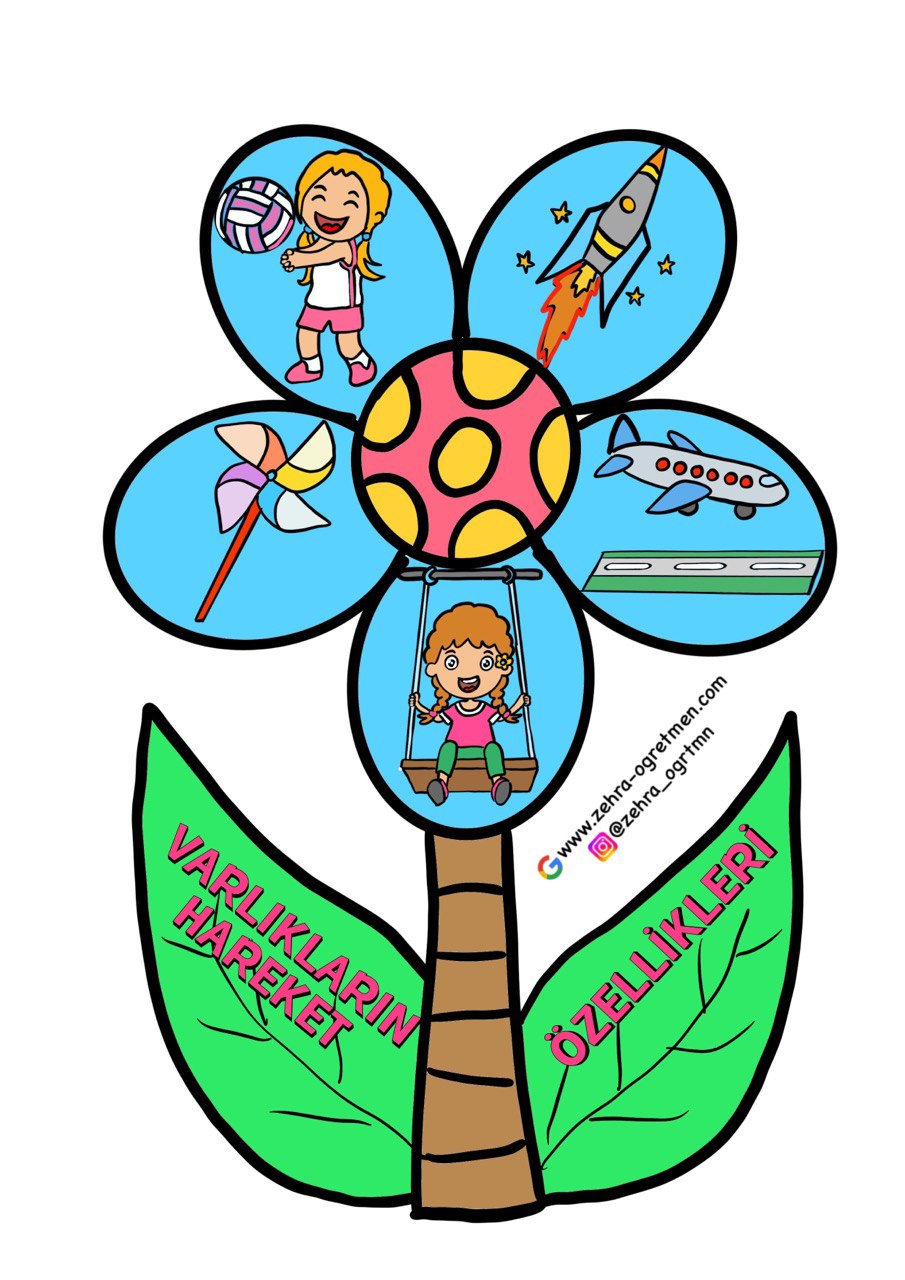 Varlıkların Hareket Özellikleri Çiçek Etkinliği