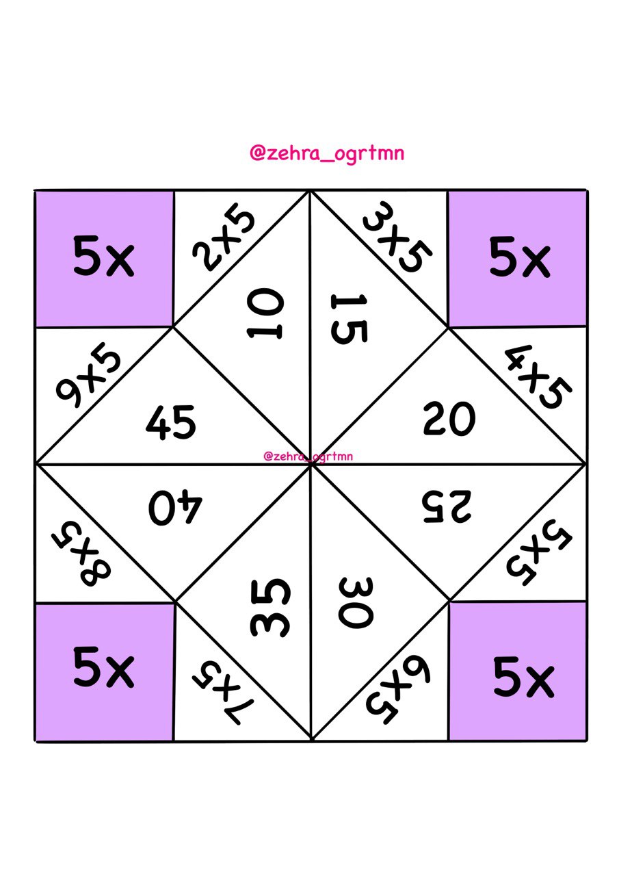 Çarpma İşlemi Tuzluk Etkinliği