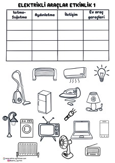 Elektrikli Araç Gereçler Kullanım Alanları Etkinlik Sayfaları