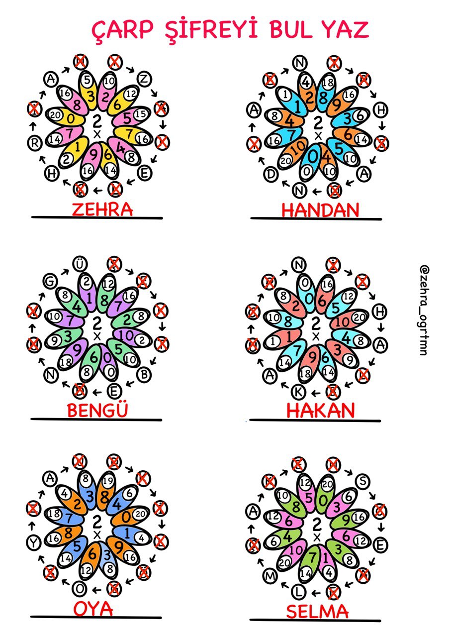 Şifreli Çarpma İşlemi Etkinliği