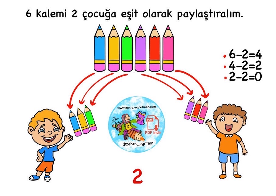 Bölme İşlemi Paylaştırma ve Gruplandırma Konu Anlatım Görselleri