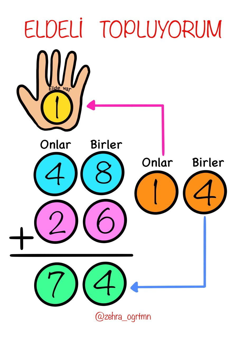 Eldeli Toplama Yaz Sil Şablonları 2