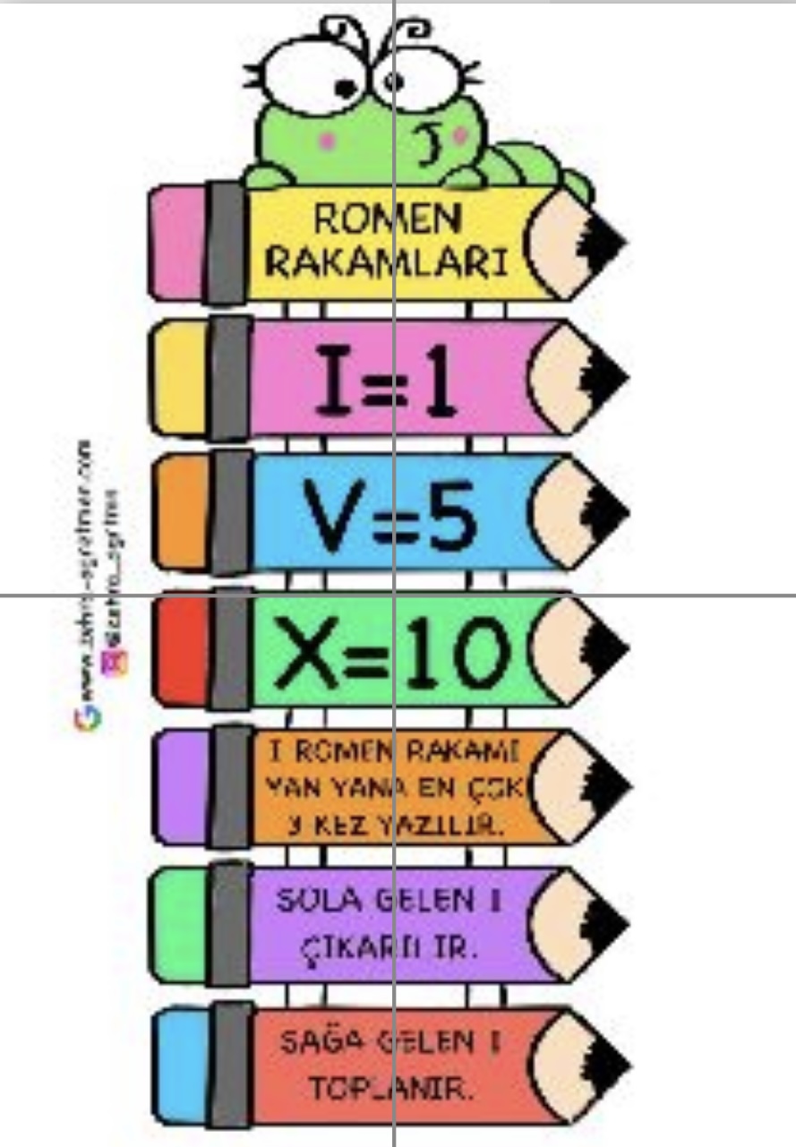 4 A4 Romen Rakamları Pano Etkinliği