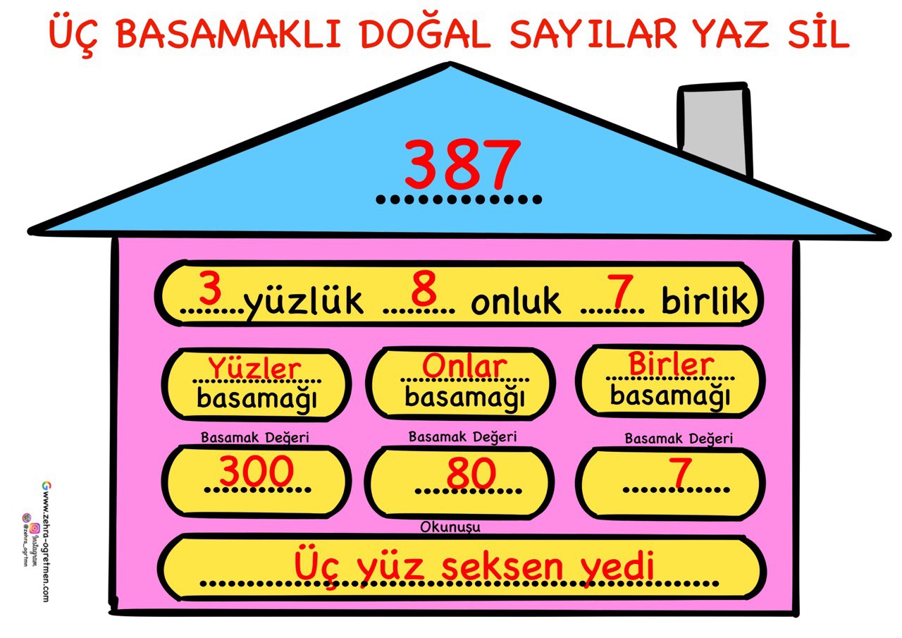 Üç Basamaklı Doğal Sayılar Yaz Sil