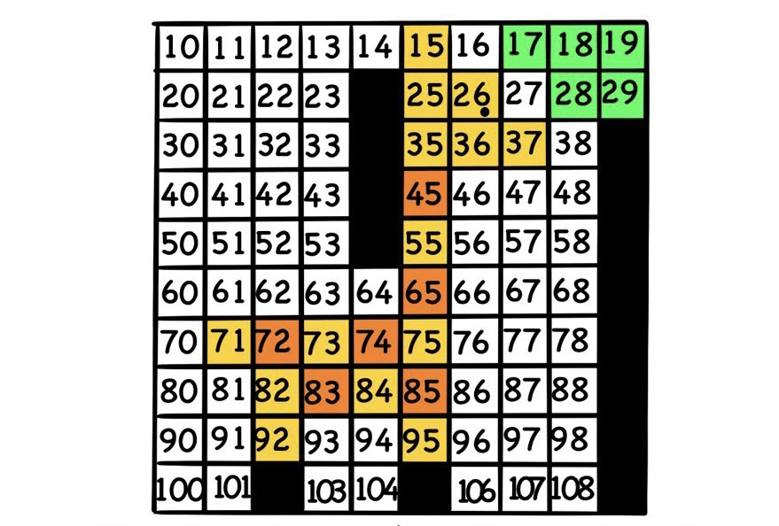 Onluk Birlik Kodlama Etkinliği