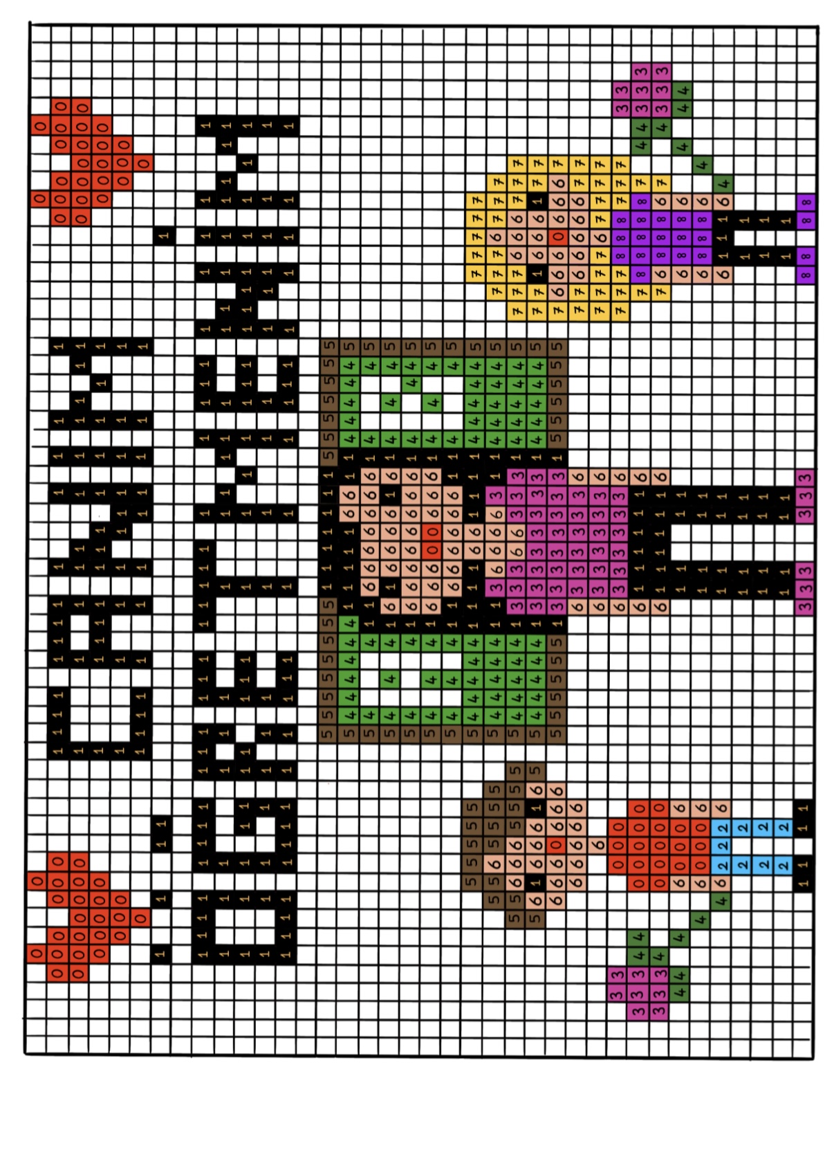 Öğretmenler Günü Kodlama Etkinliklerii