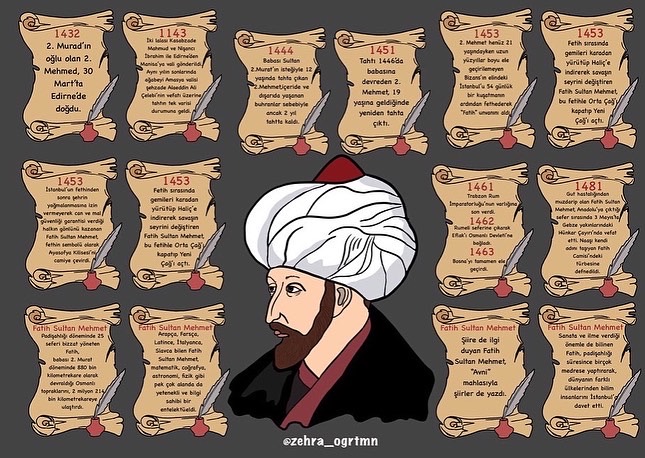 Fatih Sultan Mehmet Pano Etkinliği ( Küçük Panolar İçin)