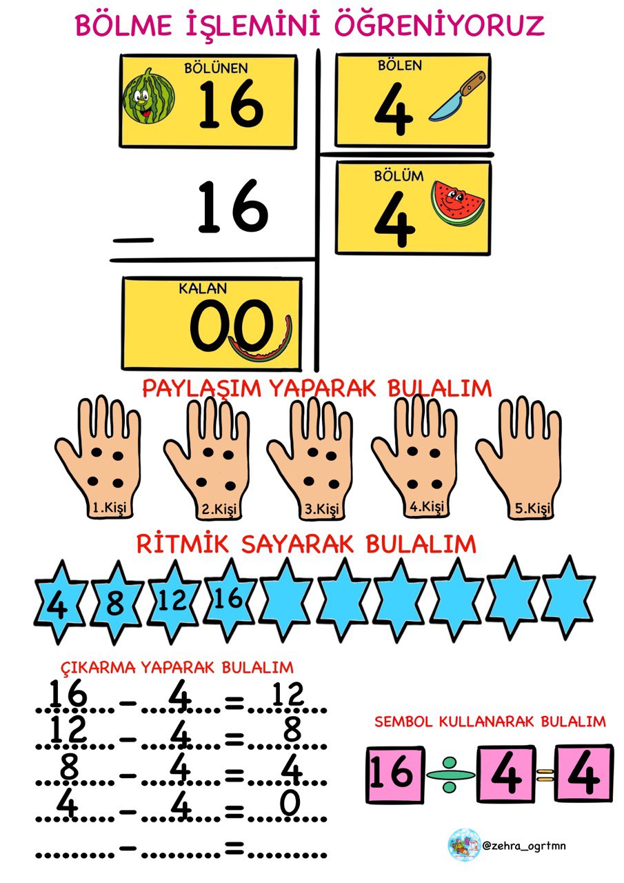 Bölme İşlemi Yaz Sil Şablonları