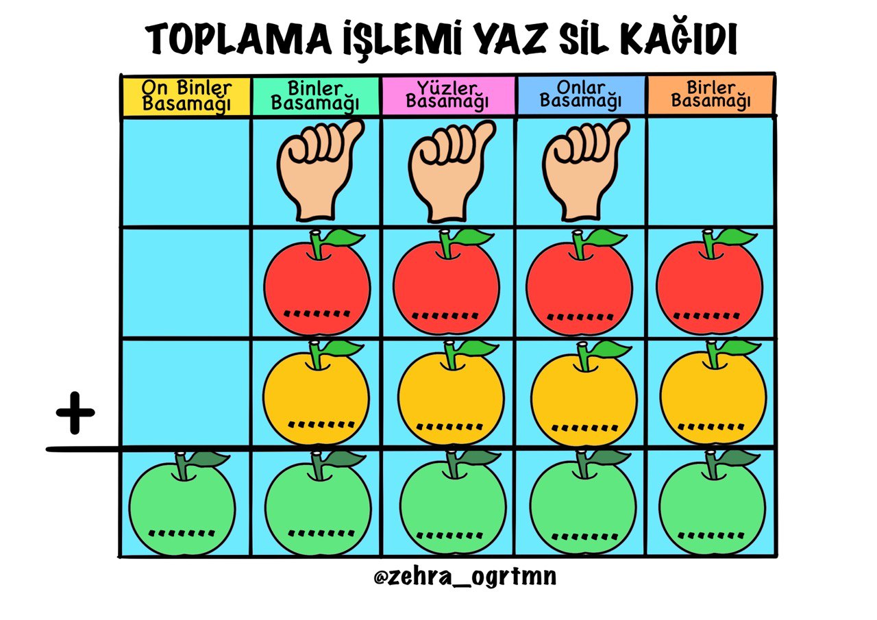 Eldeli Toplama İşlemi Yaz Sil Şablonları