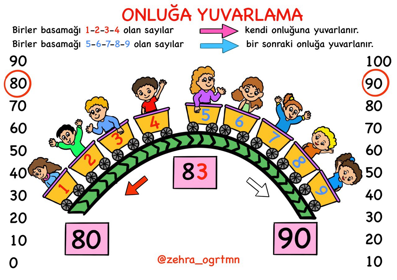 Onluğa Yuvarlama Vagonlu Etkinlik