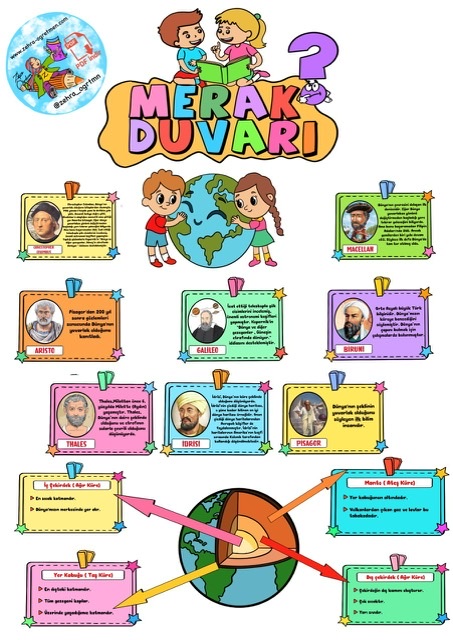 Merak Duvarı Duvar Yazısı Görseli ( A4 Boyut) RENKLİ RENKSİZ