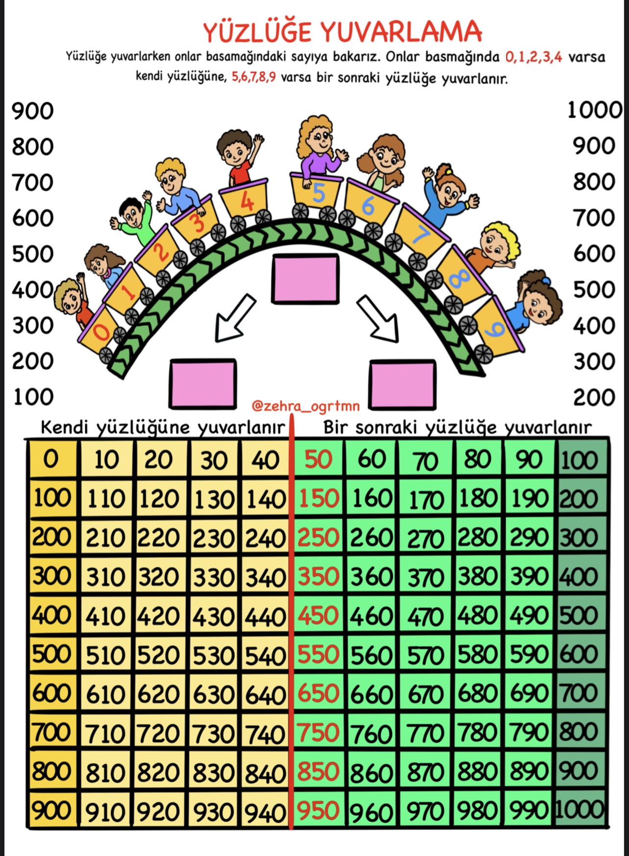 Yüzlüğe Yuvarlama Vagonlu Yaz Sil Etkinliği
