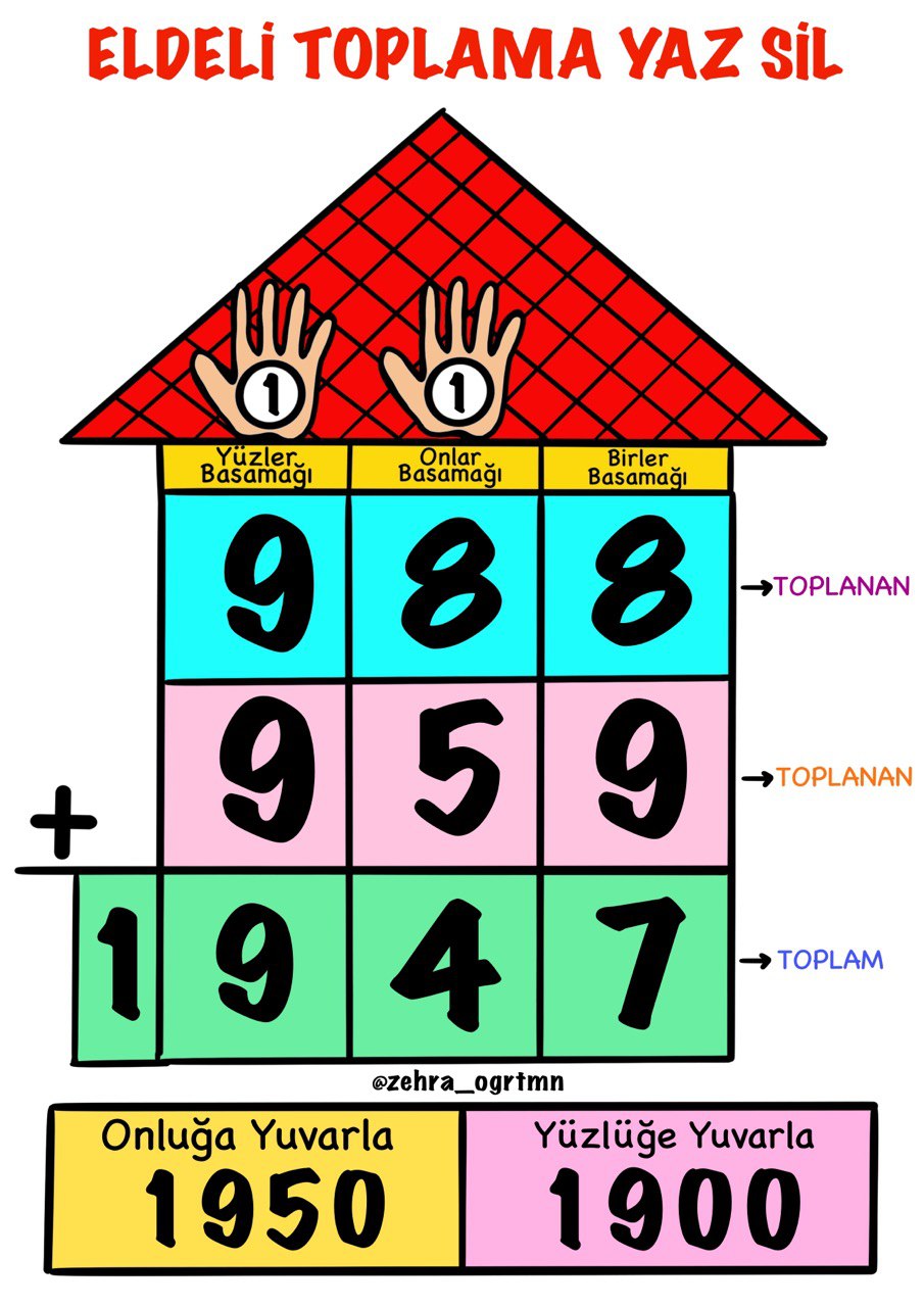 Eldeli Toplama Yaz Sil Şablonları