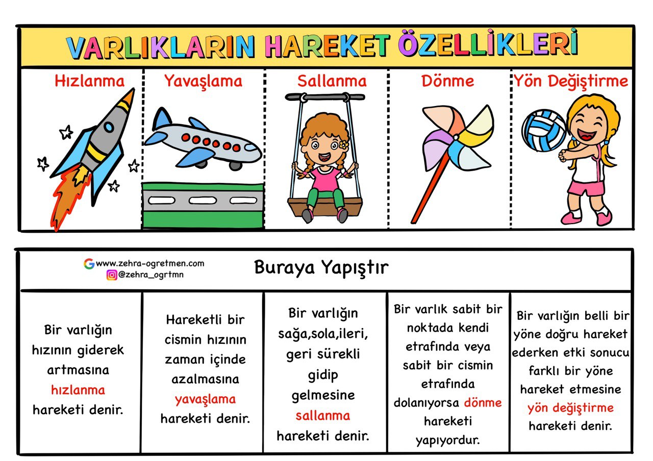 Varlıkların Hareket Özellikleri İnteraktif Defter Etkinliği 1