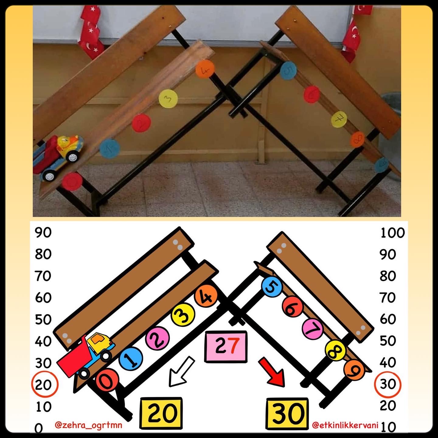 Sıralarla Onluğa Yuvarlama Etkinliği