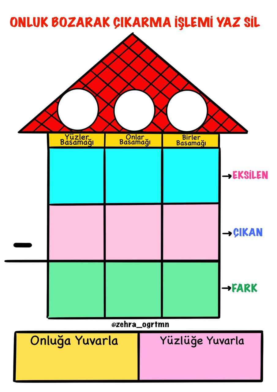 Onluk Bozarak Çıkarma İşlemi Yaz Sil Şablonu