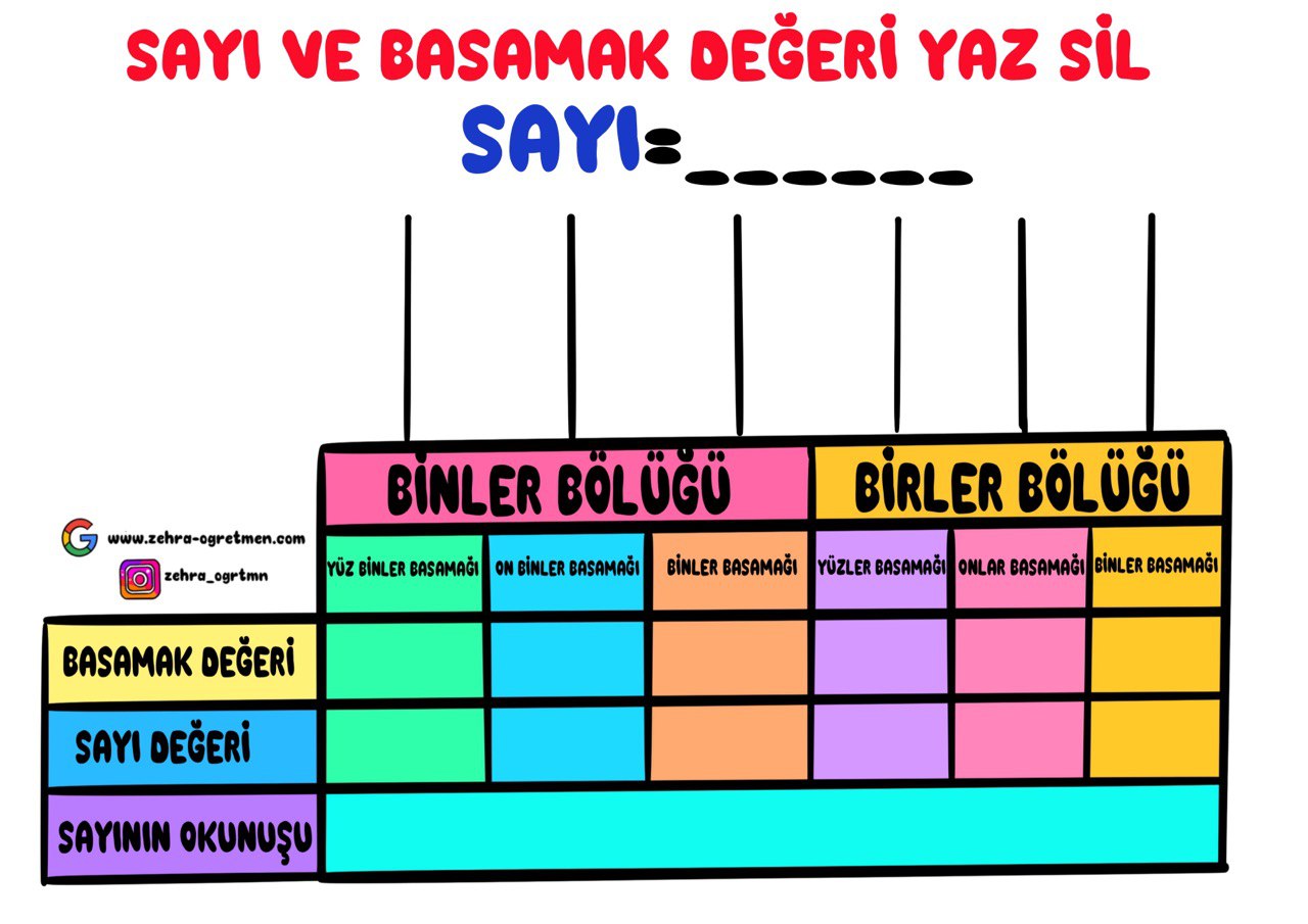 Sayı ve Basamak Değeri Yaz Sil