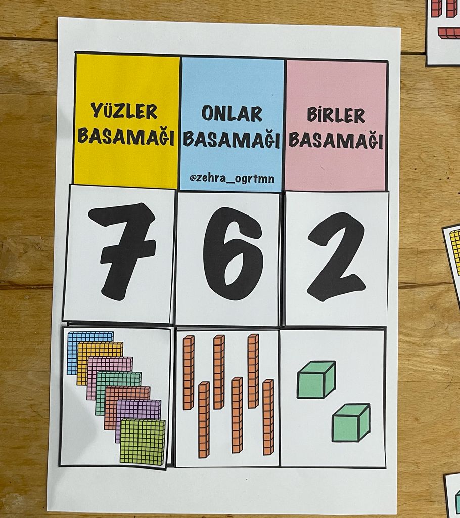 Üç Basamaklı Doğal Sayılar(Yüzlük Onluk Birlik)