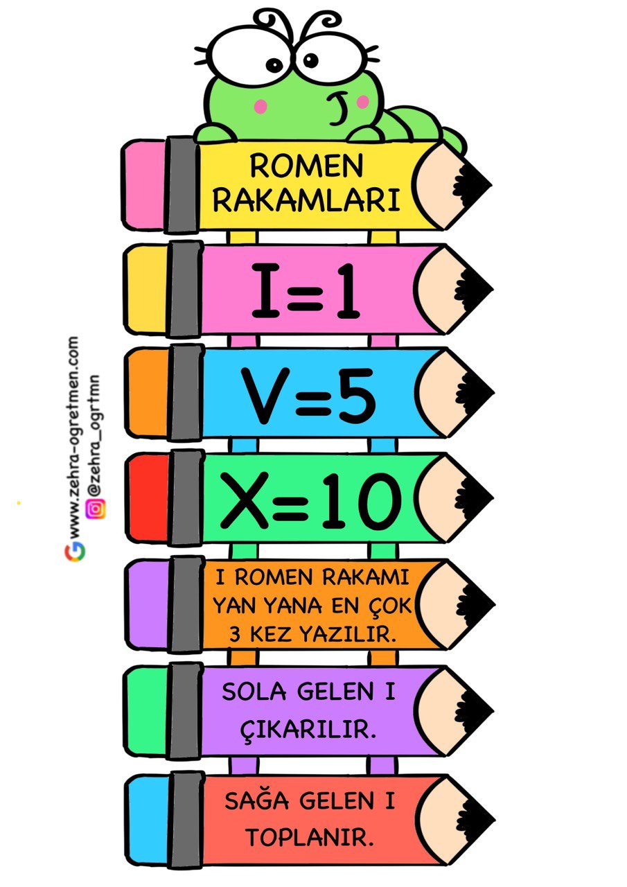 Romen Rakamları A4 Pano Etkinliği ve Deftere Yapıştırmalık