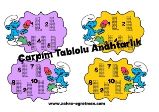 Şirinler Çarpım Tablolu Anahtarlık RENKLİ