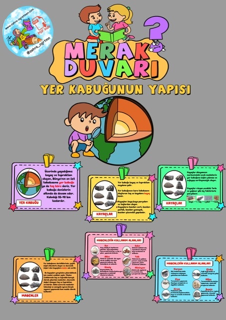 1.Konu Yer Kabuğunun Yapısı Madenler Fosiller ( A4 RENKLİ)