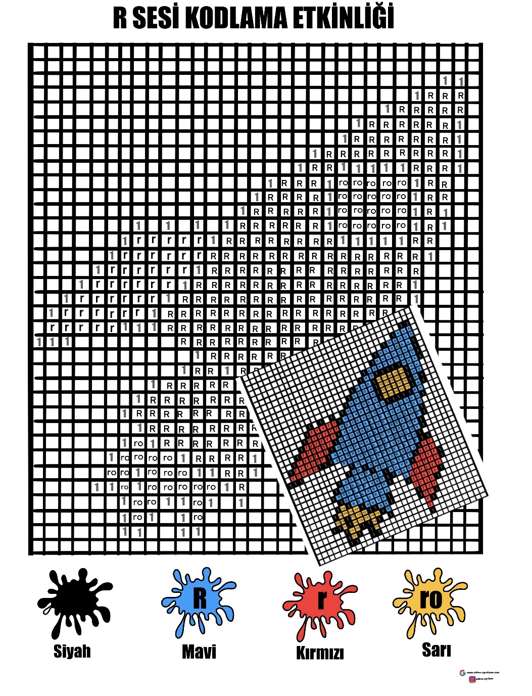 R Sesi Kodlama Etkinliği