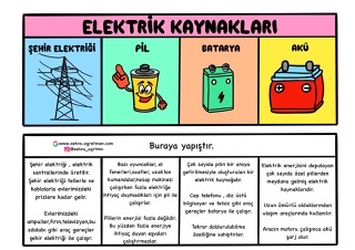 Elektrik Kaynakları İnteraktif Defter Etkinliği