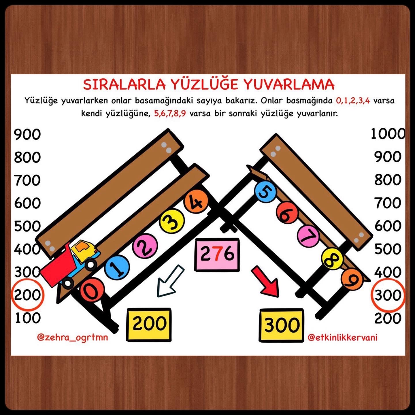 Sıralarla Yüzlüğe Yuvarlama Etkinliği